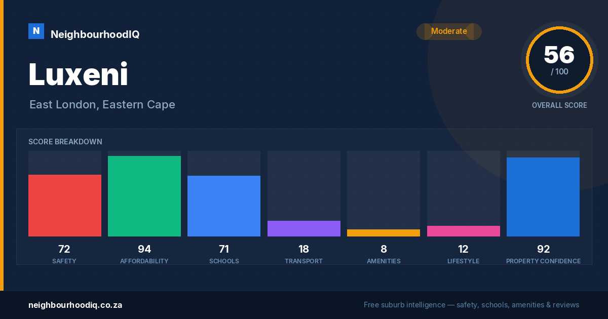 Luxeni report card