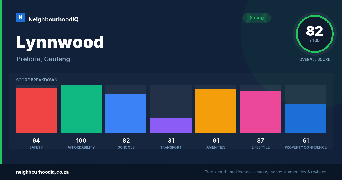 Lynnwood report card
