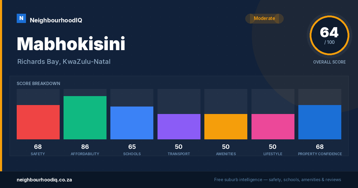 Mabhokisini report card