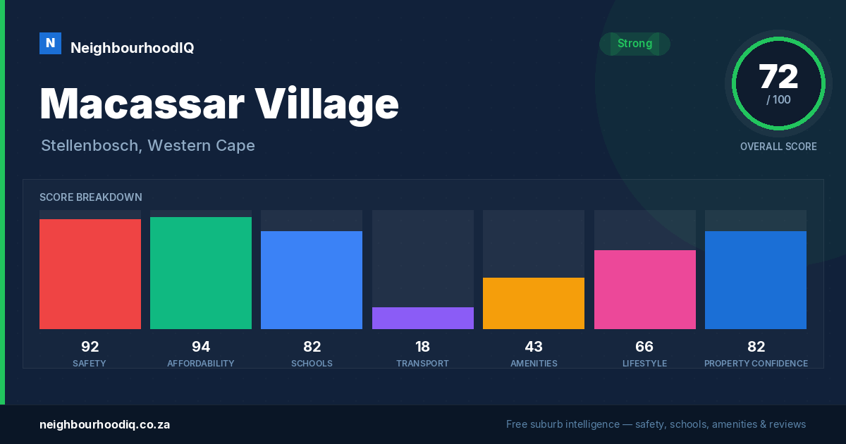 Macassar Village report card