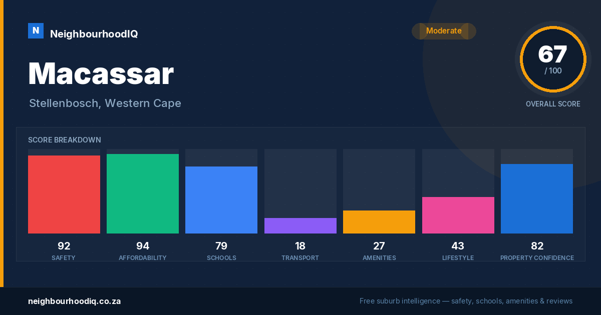 Macassar report card