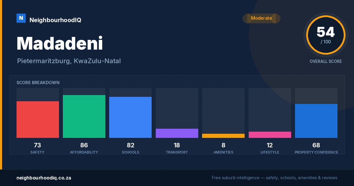 Madadeni report card