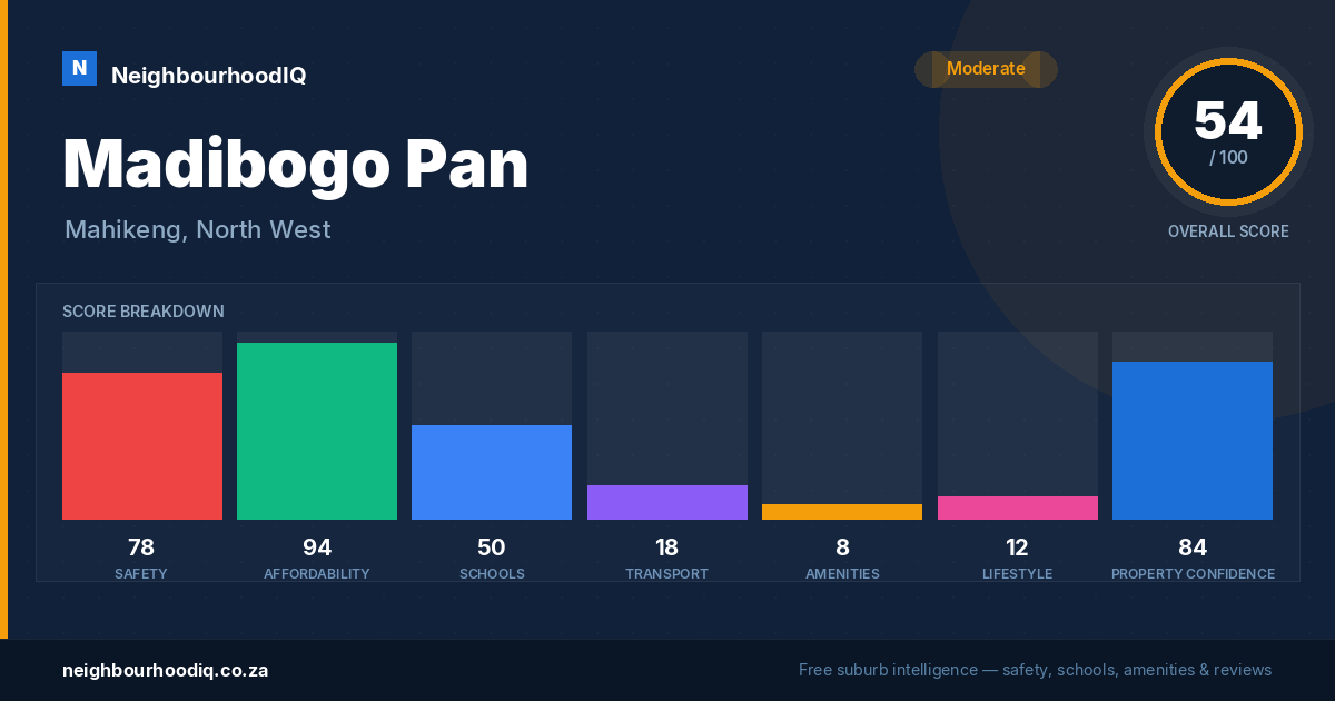 Madibogo Pan report card