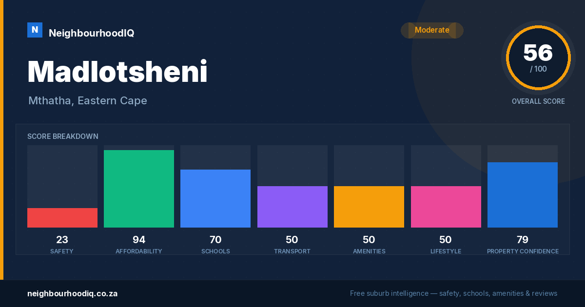 Madlotsheni report card