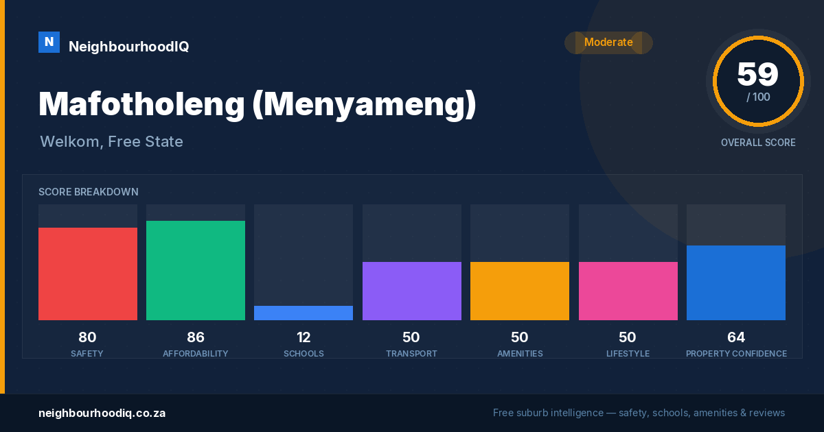 Mafotholeng (Menyameng) report card