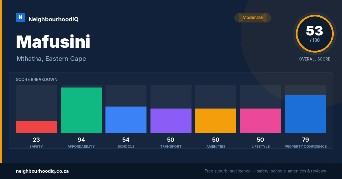 Mafusini report card