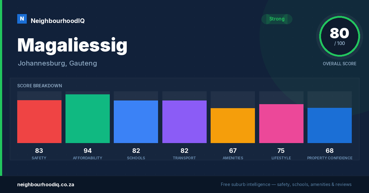 Magaliessig report card