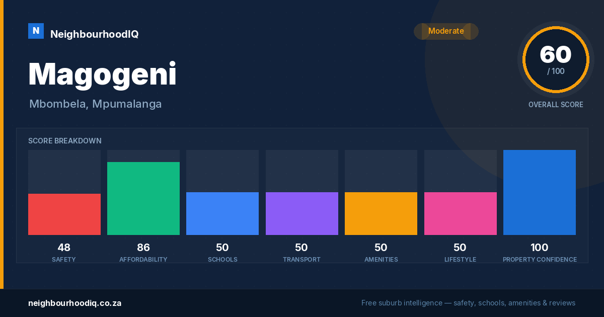 Magogeni report card