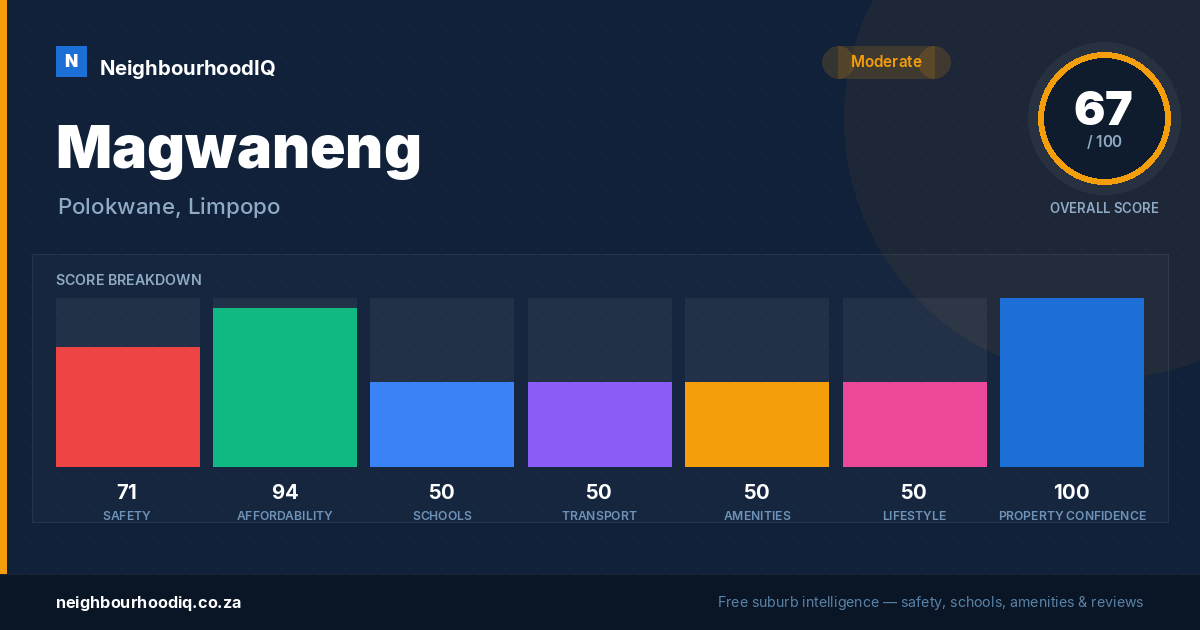 Magwaneng report card