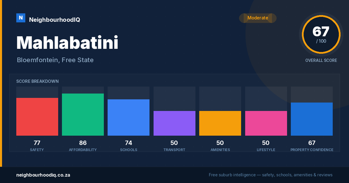 Mahlabatini report card