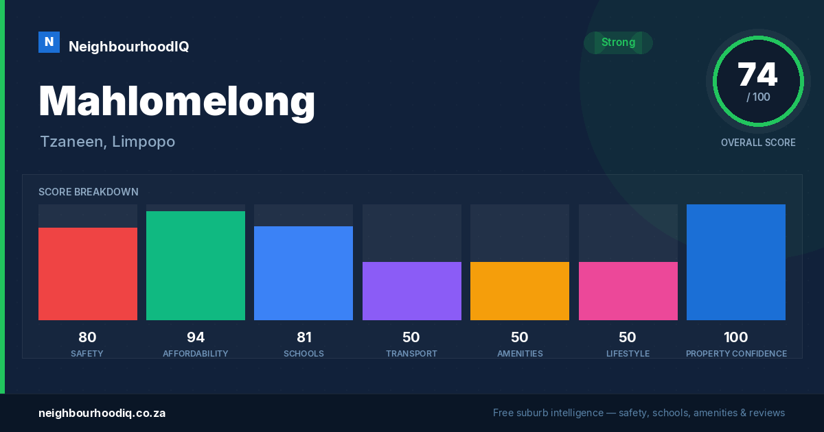 Mahlomelong report card
