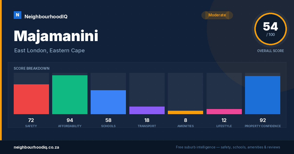 Majamanini report card
