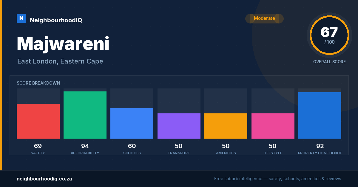 Majwareni report card