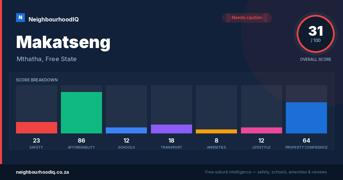 Makatseng report card