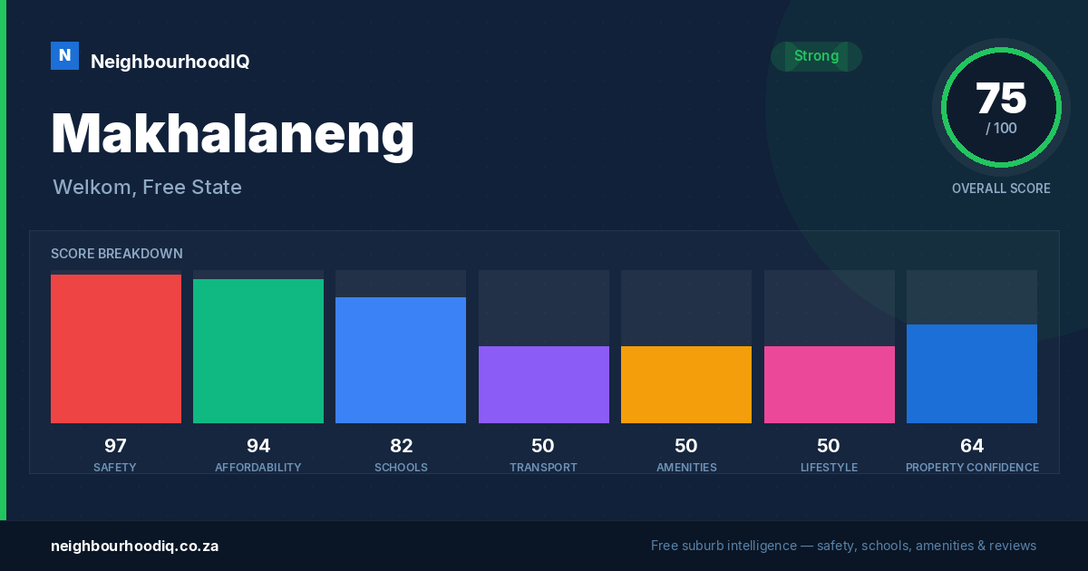 Makhalaneng report card