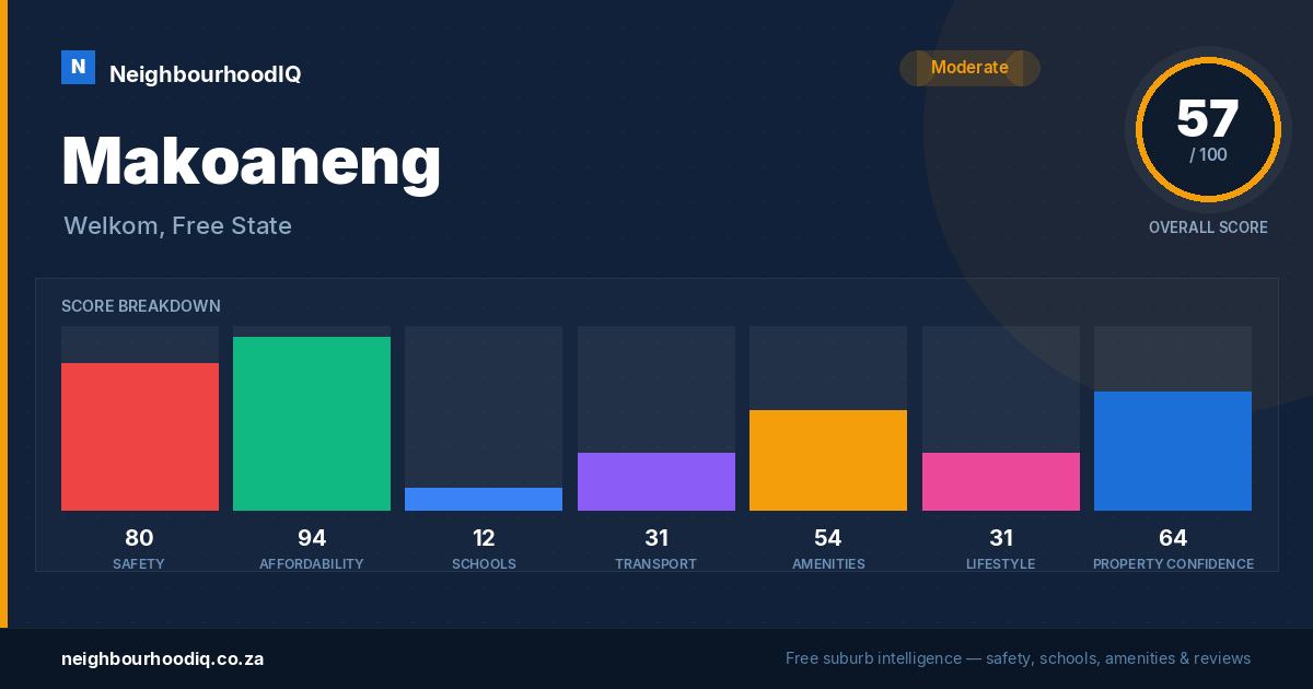 Makoaneng report card
