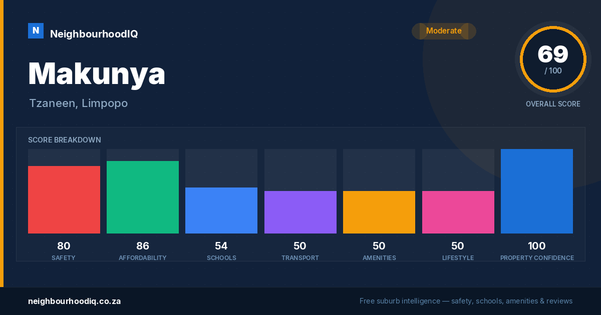 Makunya report card