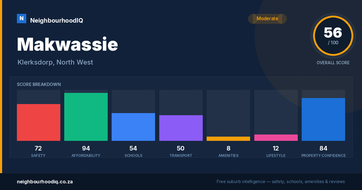 Makwassie report card