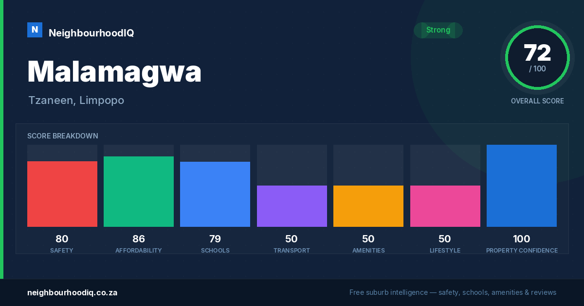 Malamagwa report card