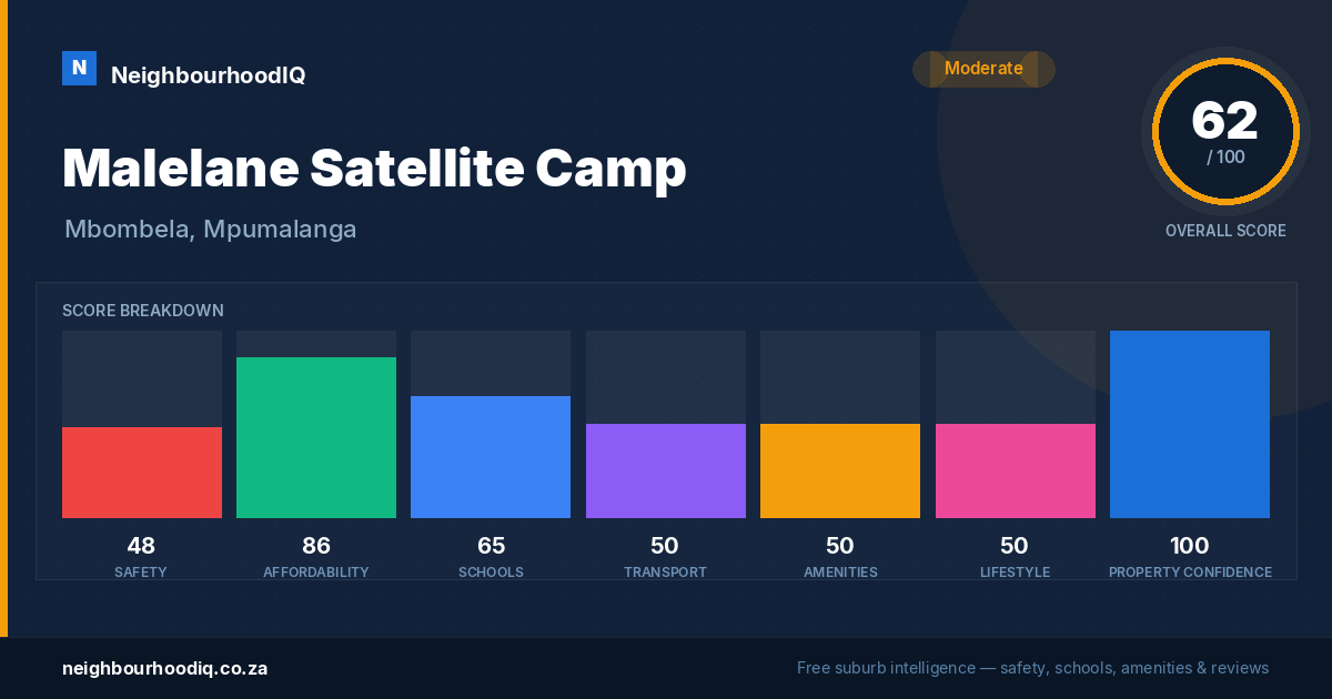 Malelane Satellite Camp report card
