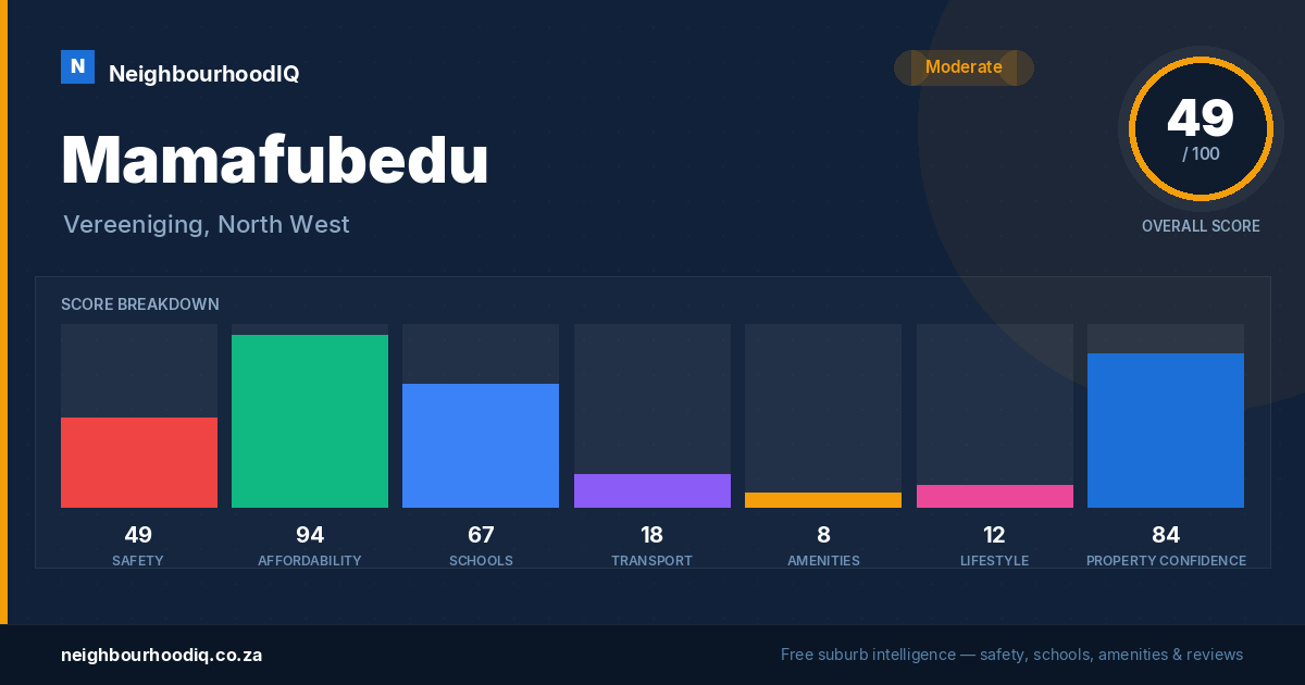Mamafubedu report card