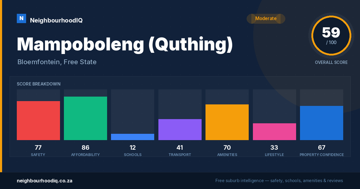 Mampoboleng (Quthing) report card