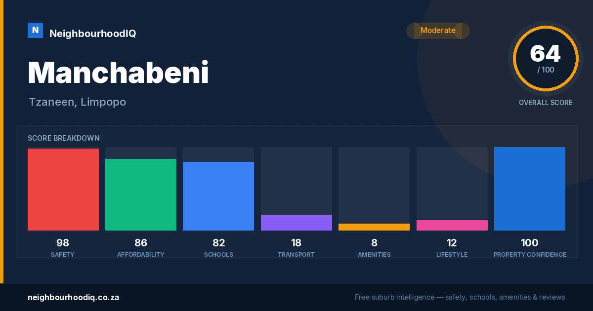 Manchabeni report card