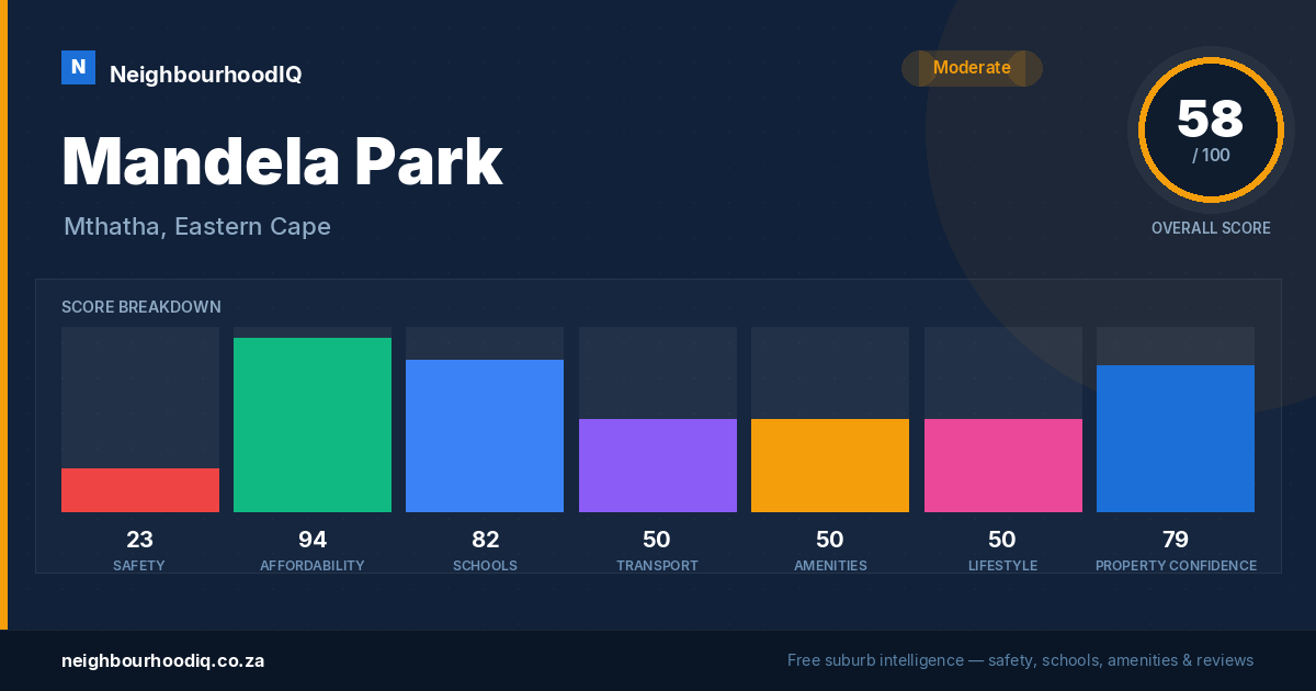 Mandela Park report card