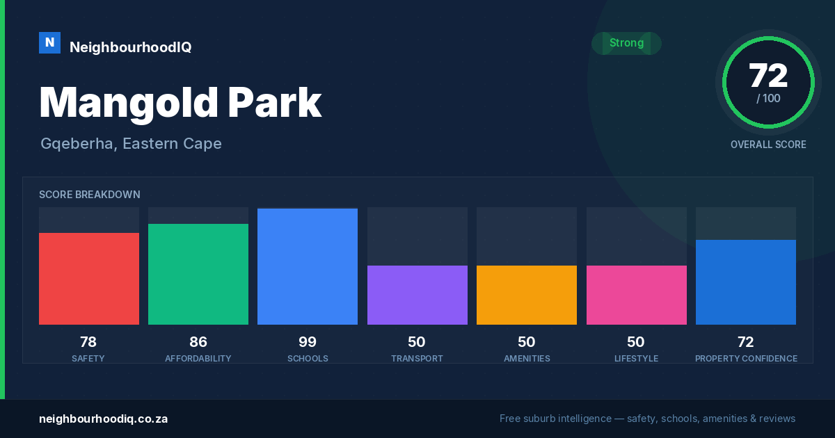 Mangold Park report card