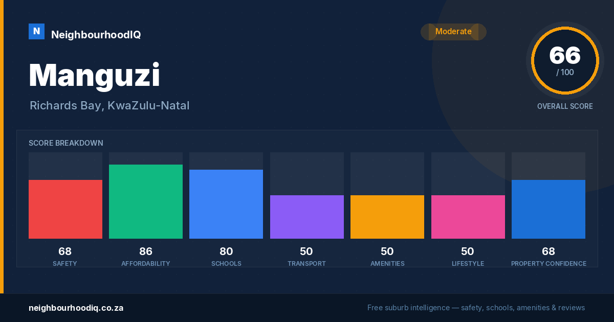 Manguzi report card