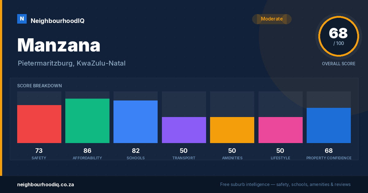 Manzana report card