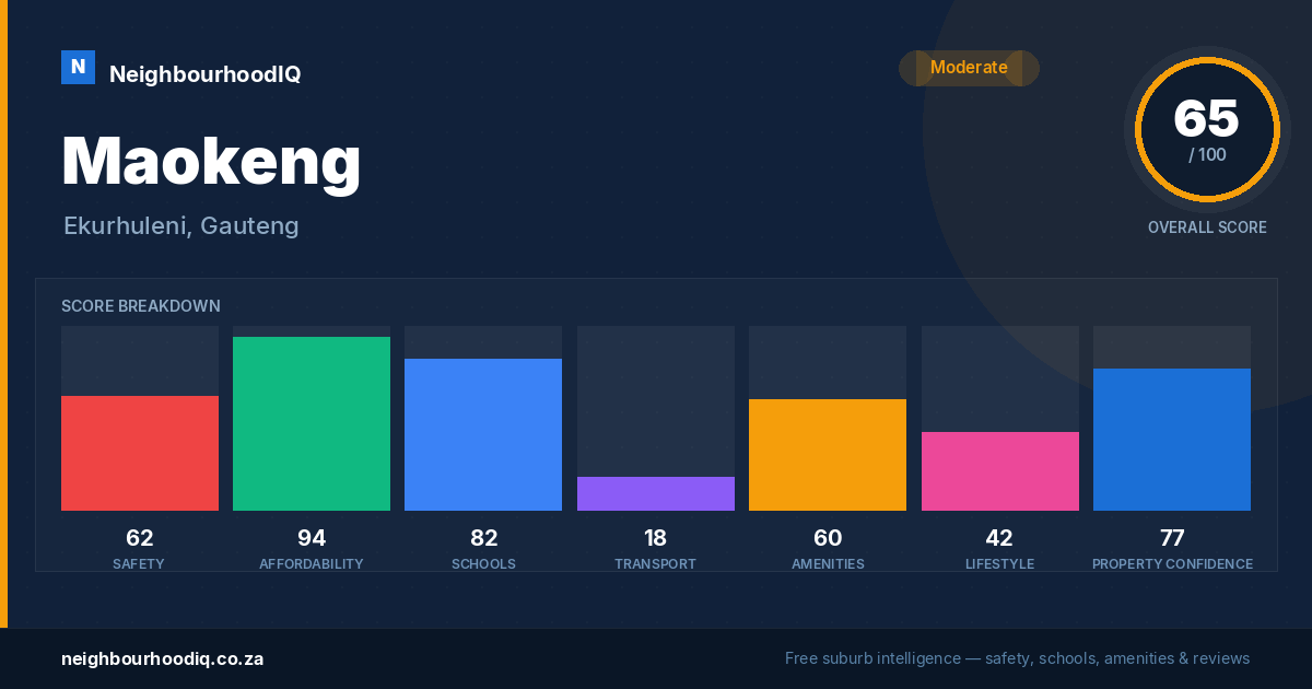 Maokeng report card