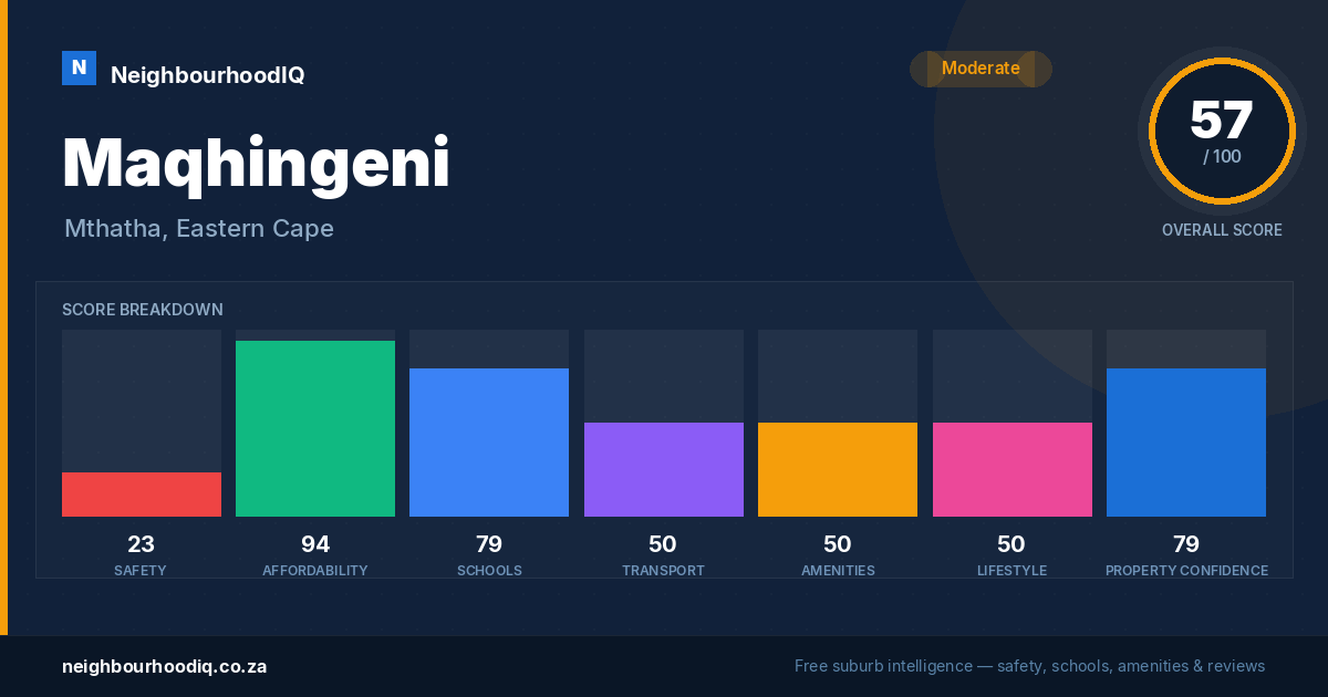 Maqhingeni report card