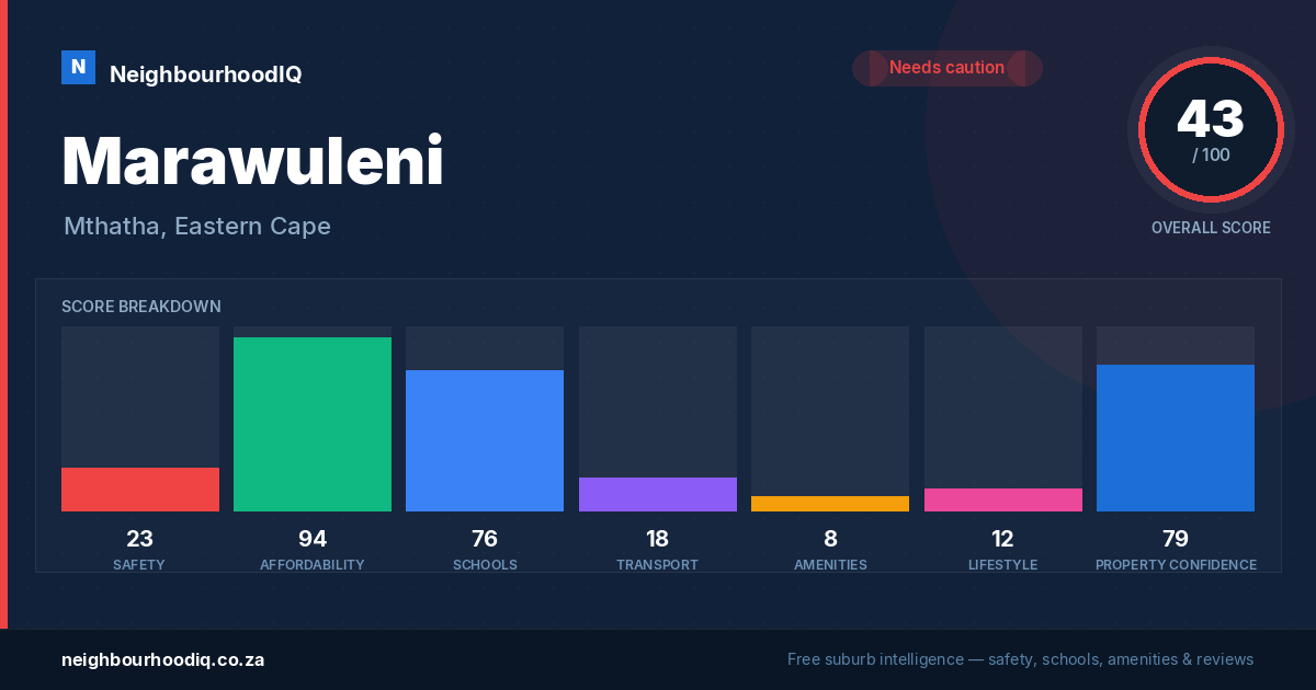 Marawuleni report card