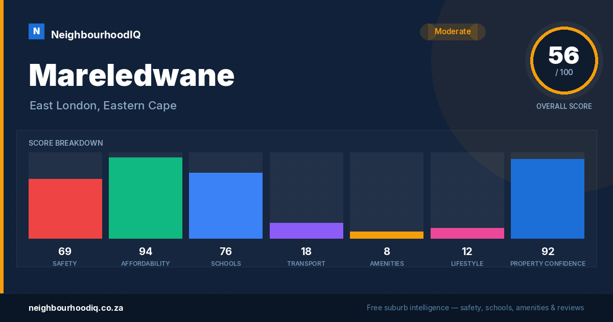 Mareledwane report card