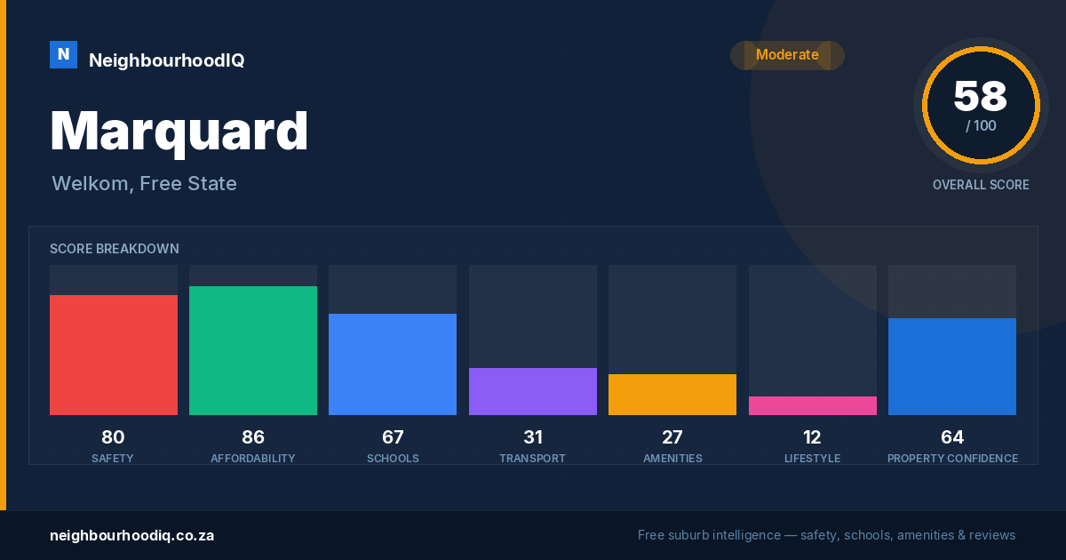Marquard report card