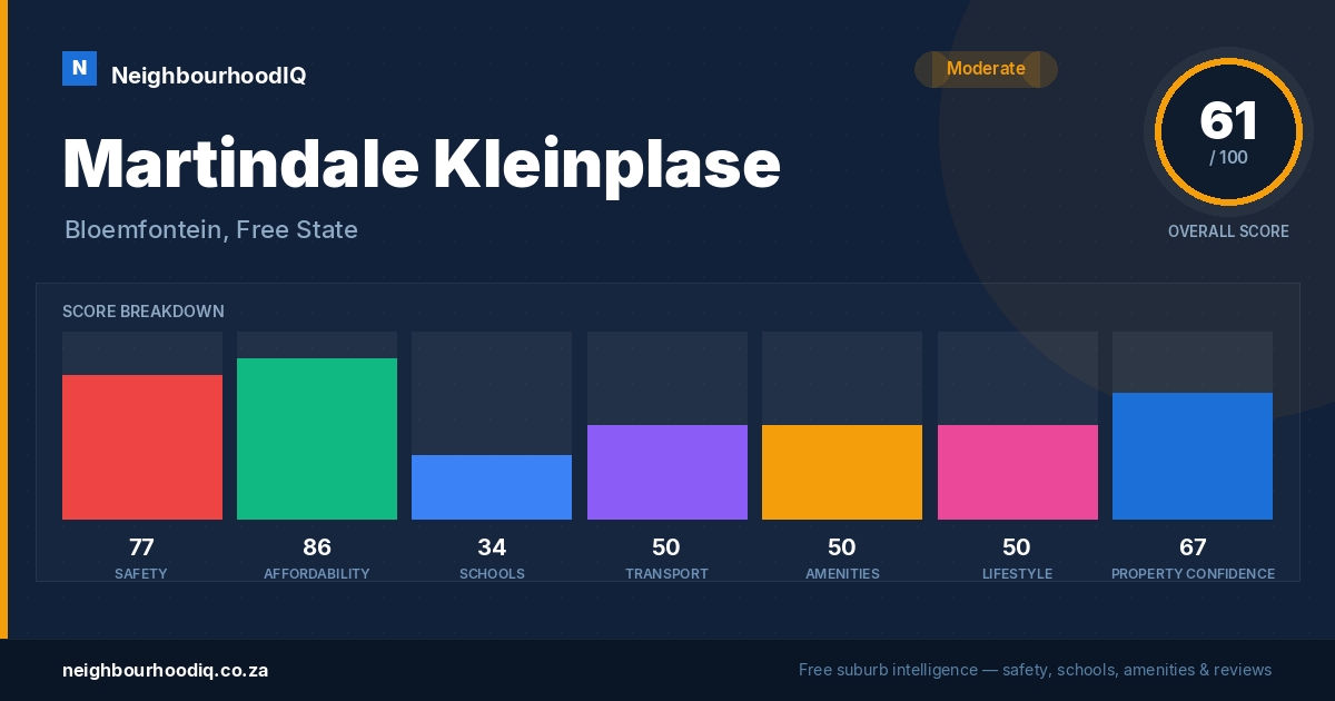 Martindale Kleinplase report card