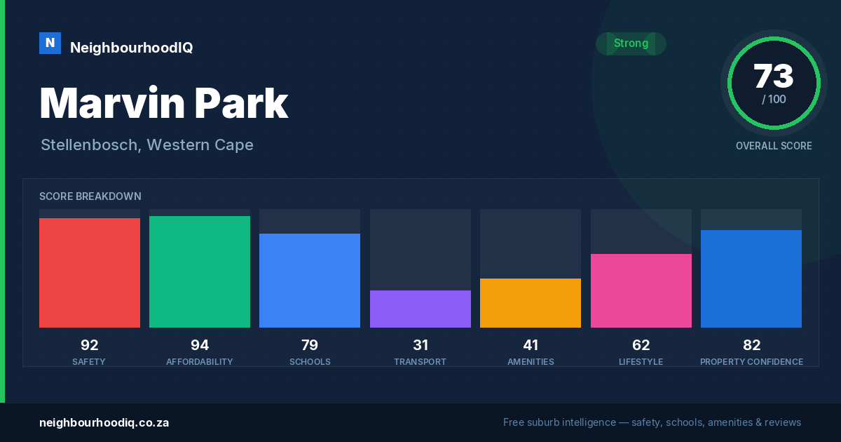 Marvin Park report card