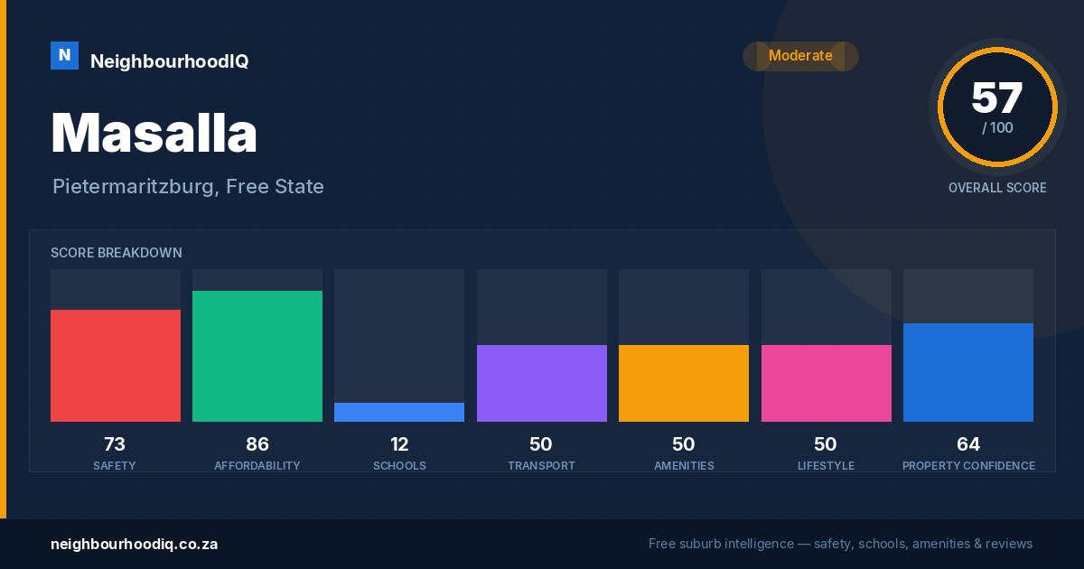Masalla report card