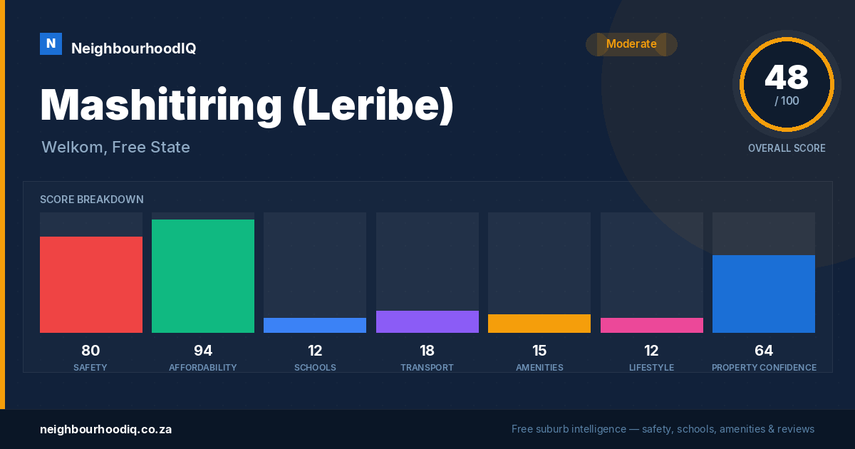Mashitiring (Leribe) report card