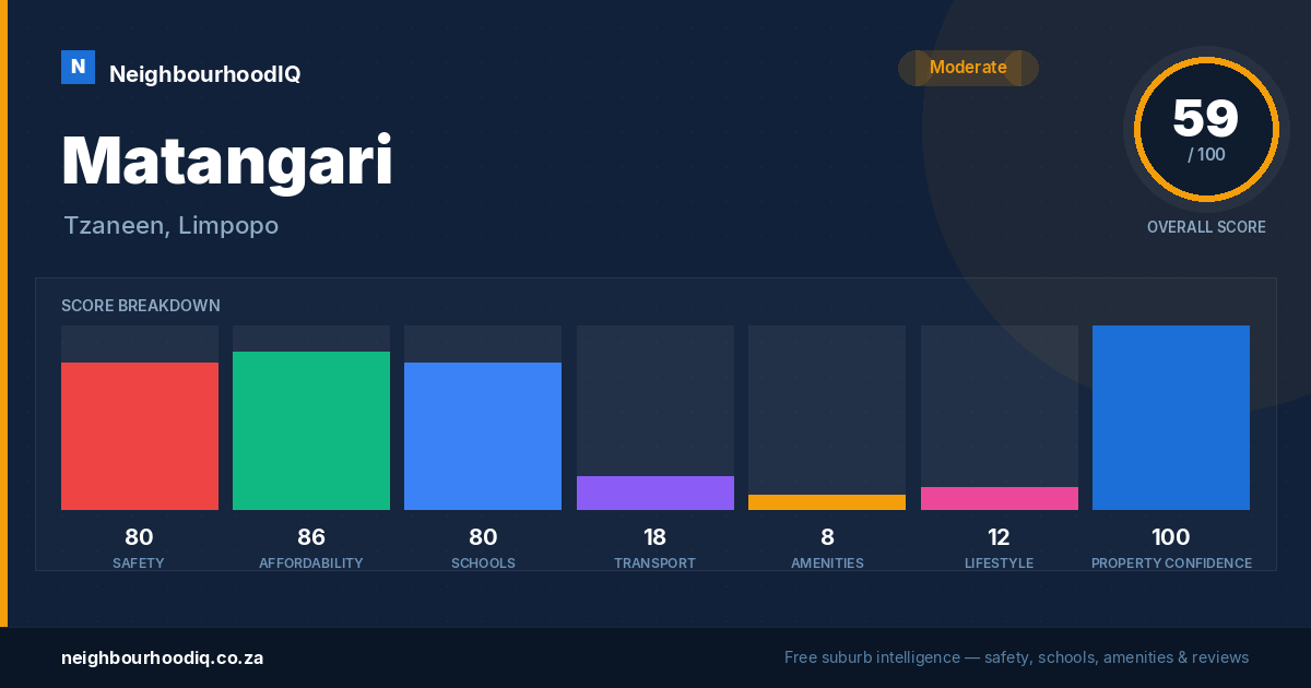 Matangari report card