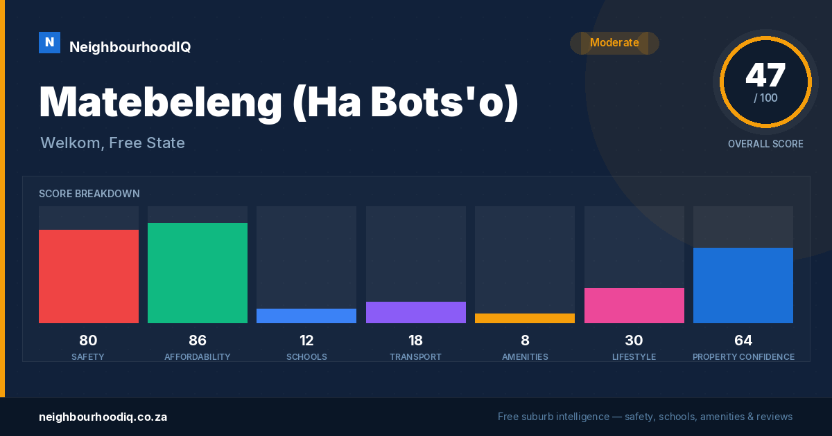 Matebeleng (Ha Bots'o) report card