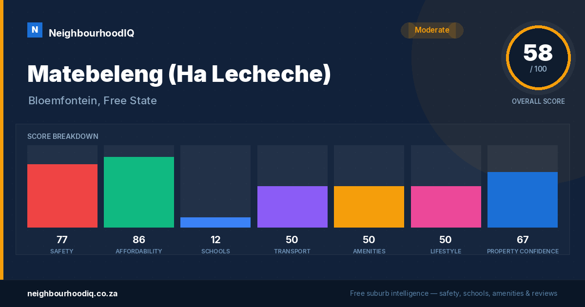 Matebeleng (Ha Lecheche) report card