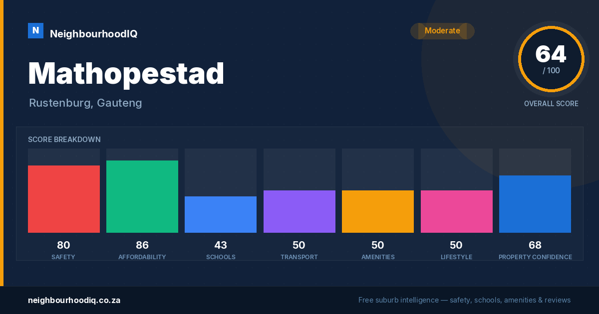 Mathopestad report card