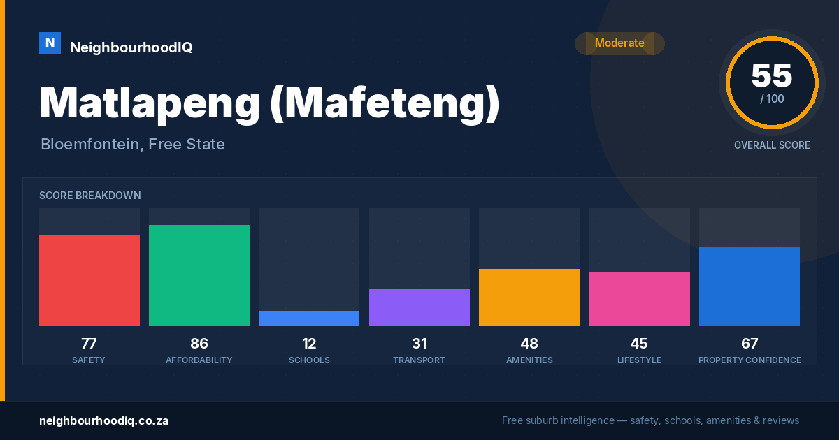 Matlapeng (Mafeteng) report card