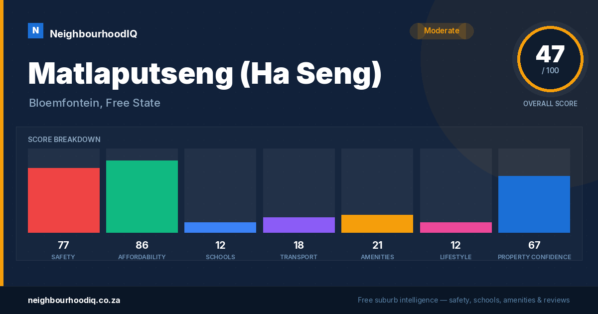 Matlaputseng (Ha Seng) report card