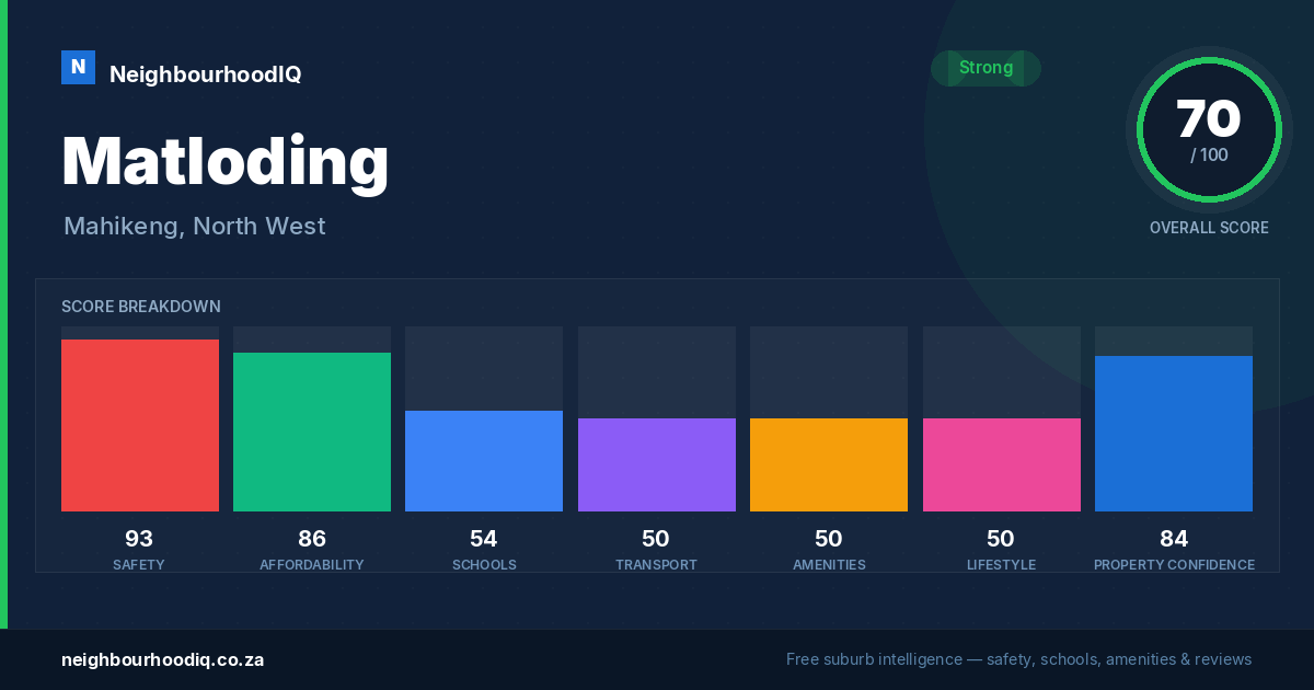 Matloding report card