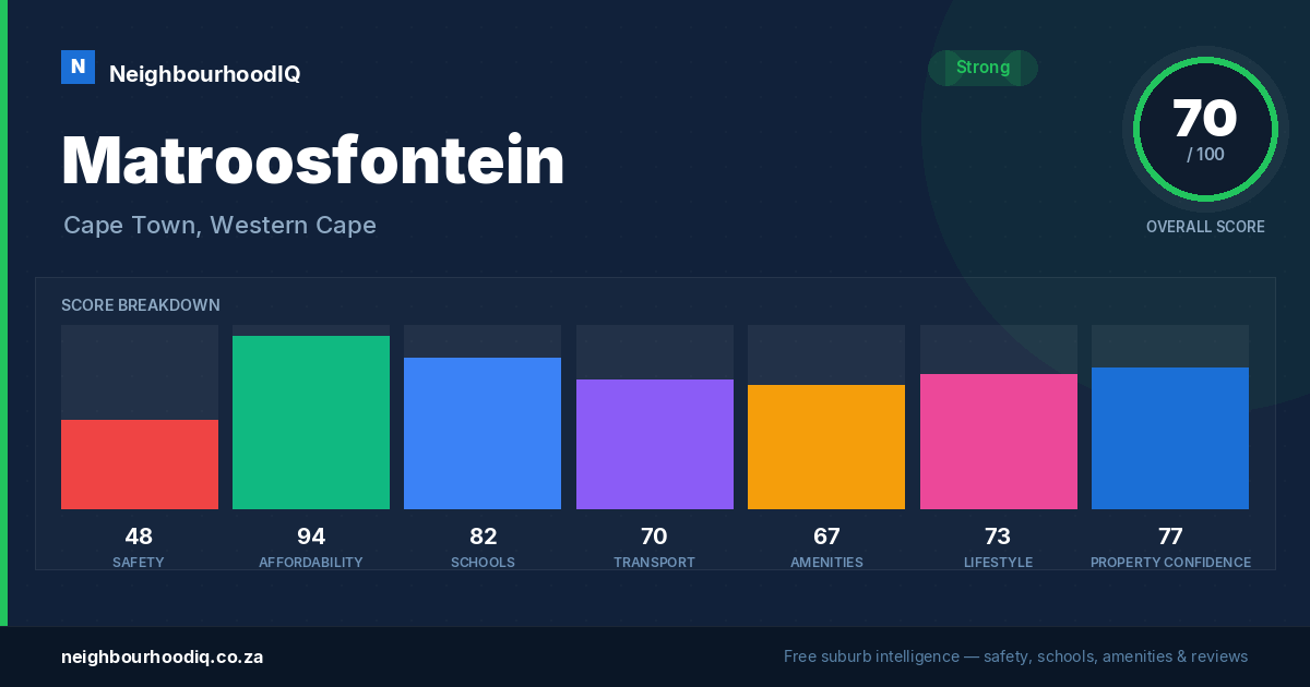 Matroosfontein report card