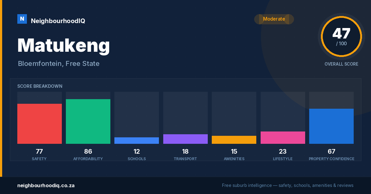 Matukeng report card