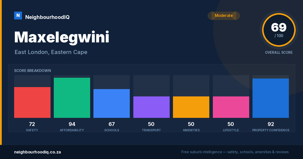 Maxelegwini report card